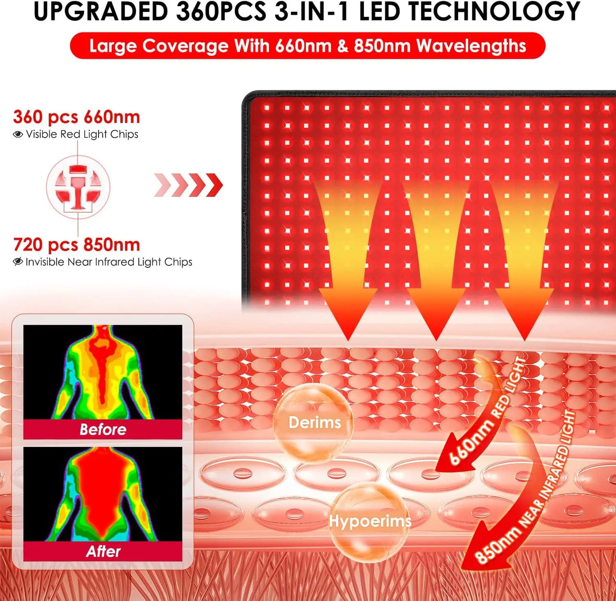 Red Light Therapy Pad for Full Body,large Dual Chip 360 LEDs 660&850nm Infrared Light Therapy Belt for Back Waist Joint Recovery